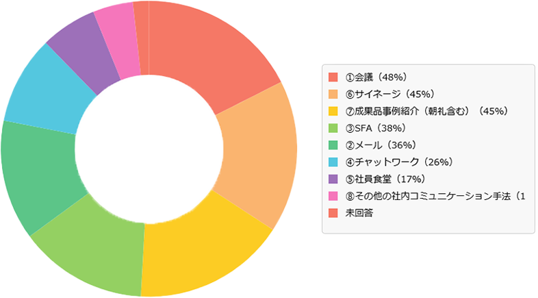 円グラフ1